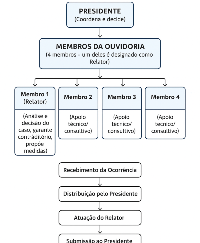 OUVIDORIA EM CONDOMÍNIOS E ASSOCIAÇÕES